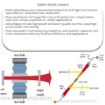 Solid-State Lasers
