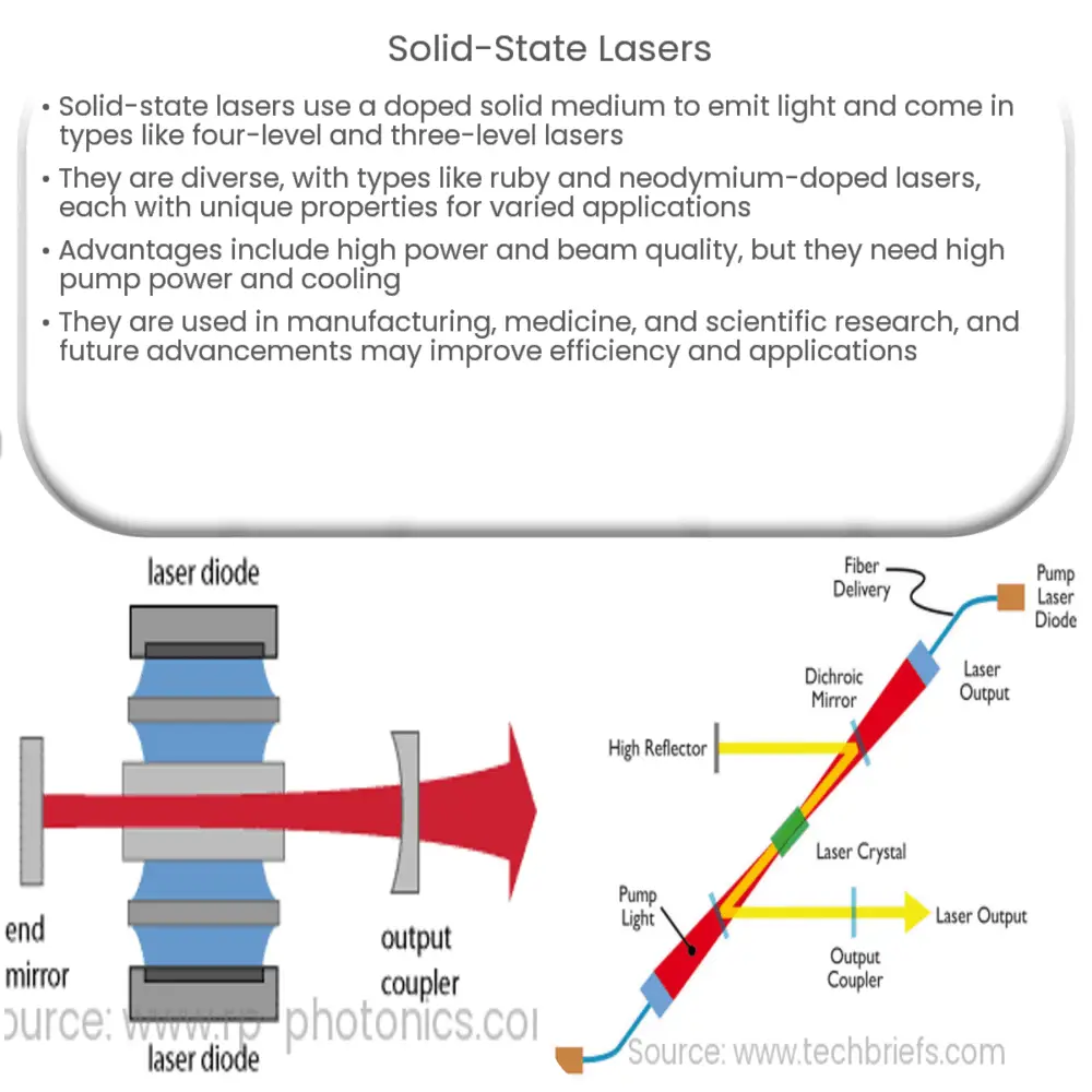 Solid-State Lasers