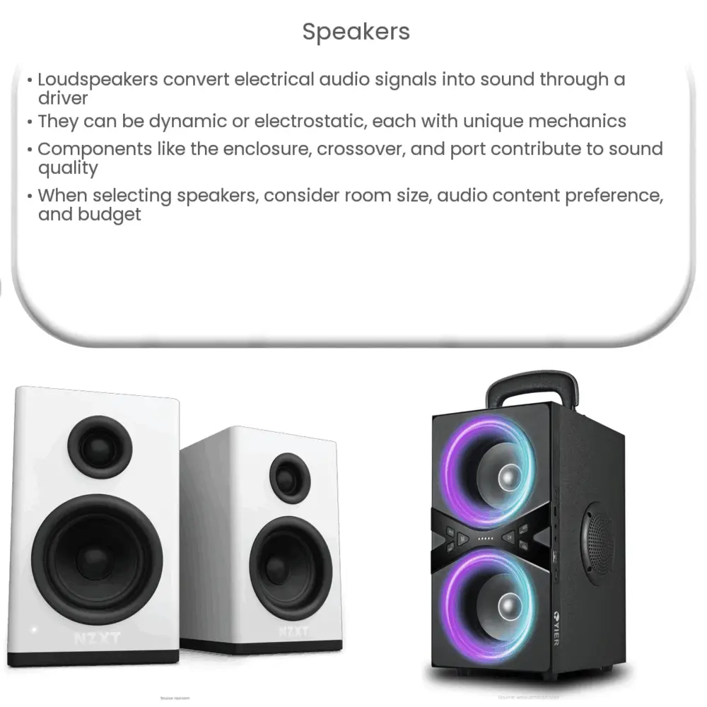 Speakers