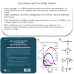Spectroscopic humidity sensor