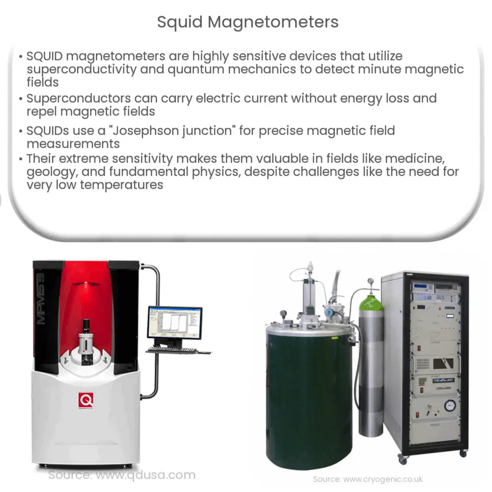 SQUID Magnetometers