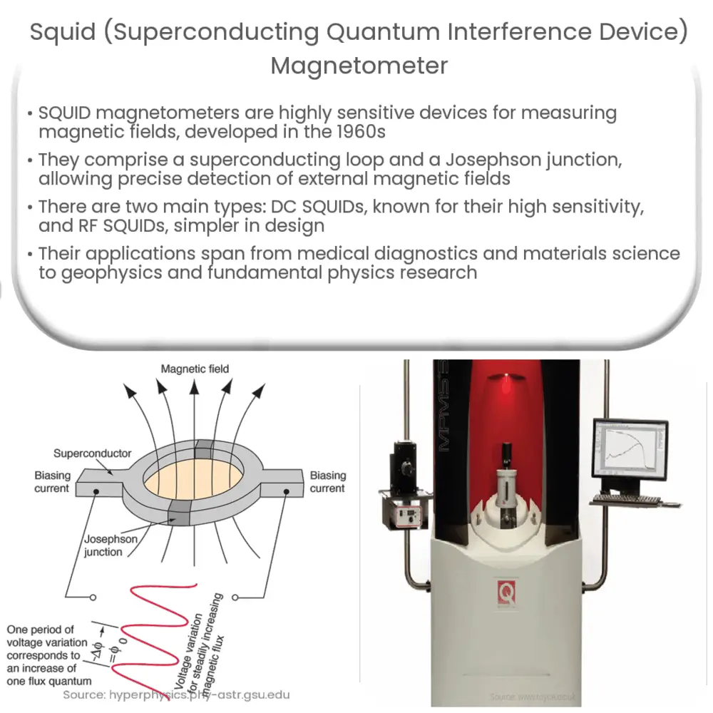 SQUID (Superconducting Quantum Interference Device) magnetometer