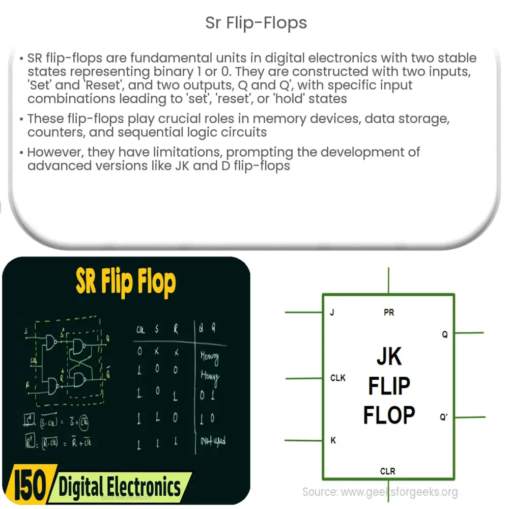 SR Flip-Flops