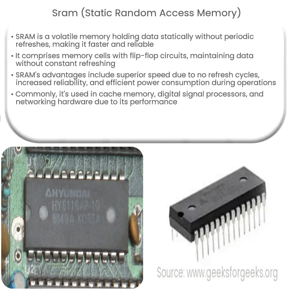 SRAM (Static Random Access Memory)