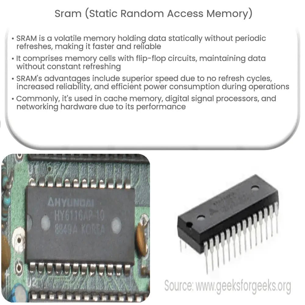 Components of Computer - GeeksforGeeks