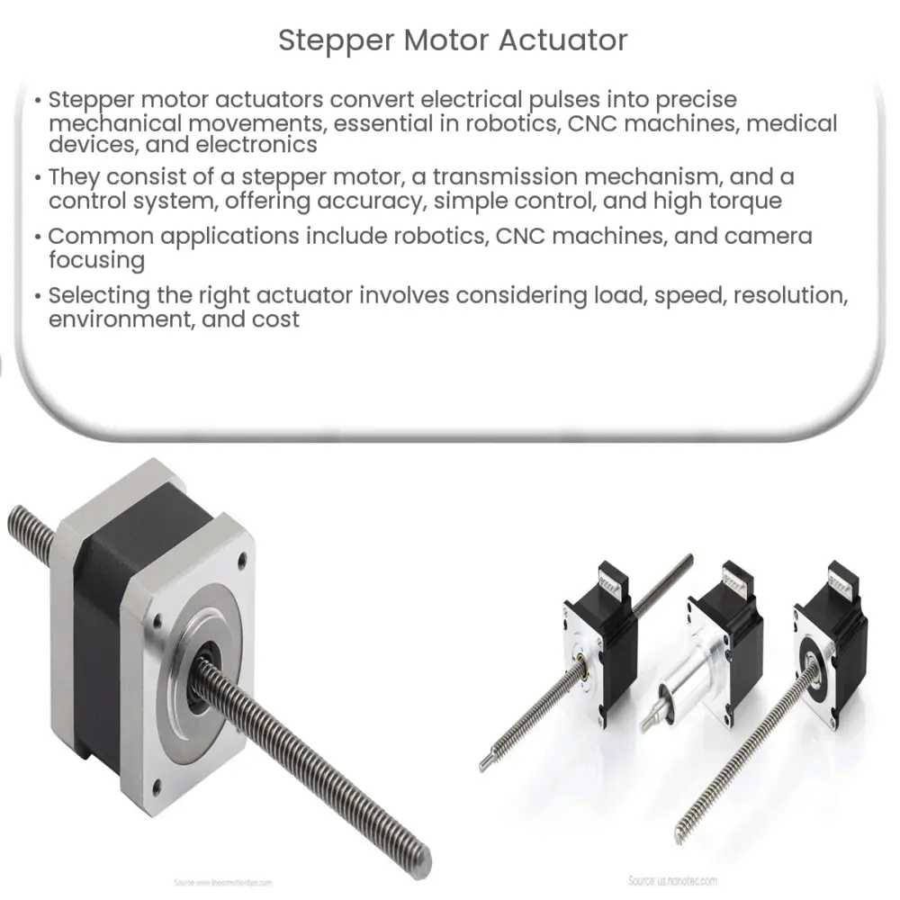 Stepper motor actuator  How it works, Application & Advantages