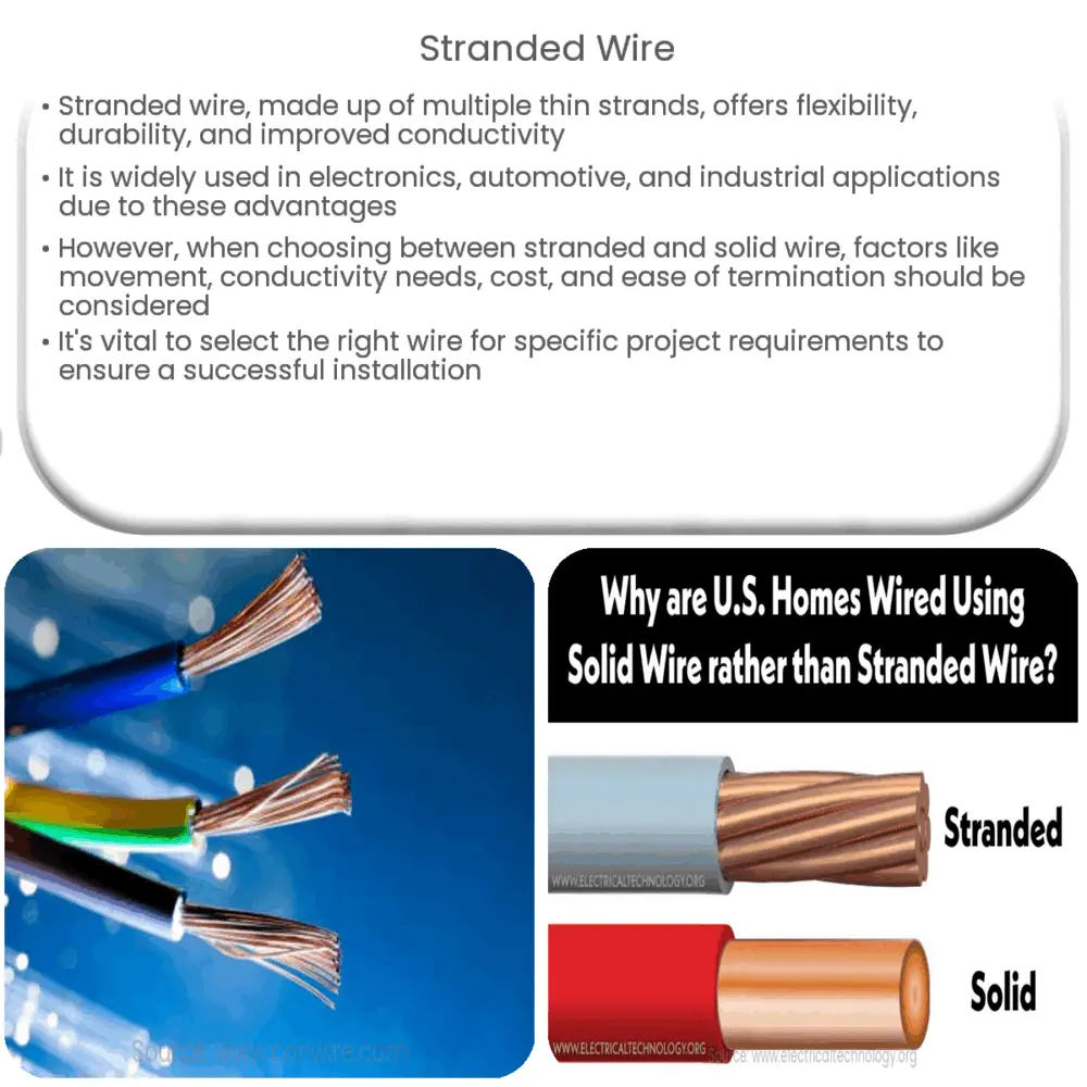 Stranded wire