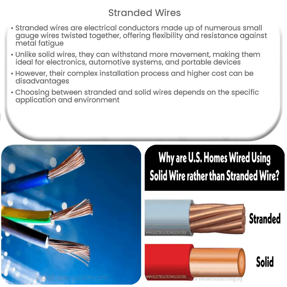 Stranded Wires  How it works, Application & Advantages