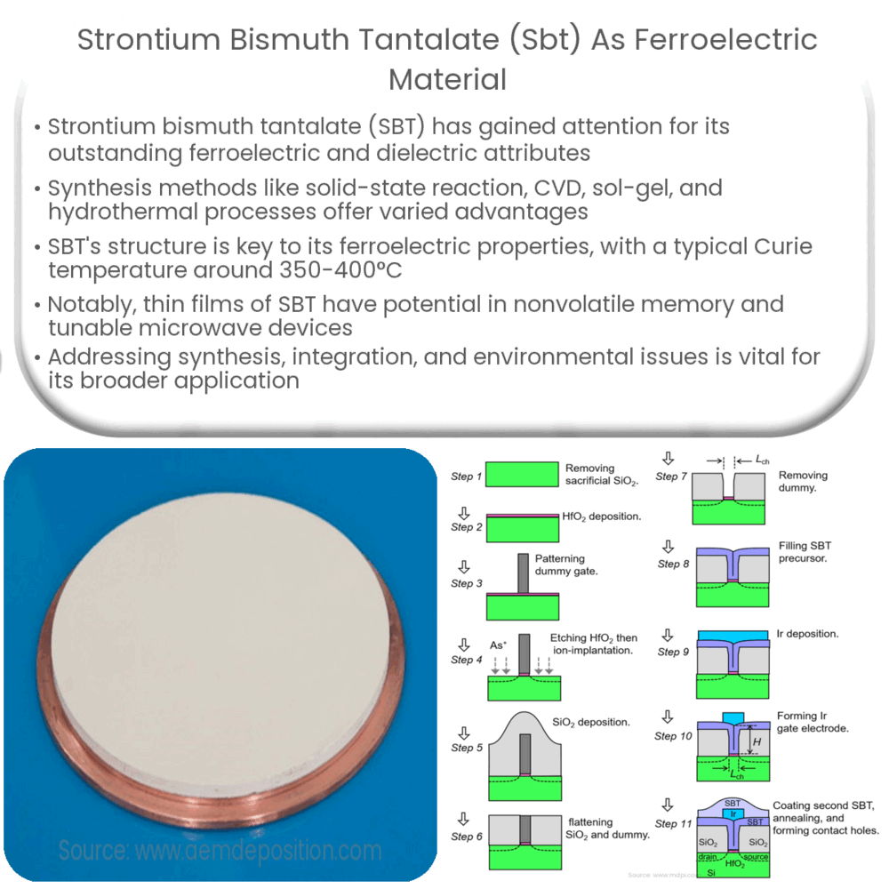 Strontium bismuth tantalate (SBT) as Ferroelectric Material