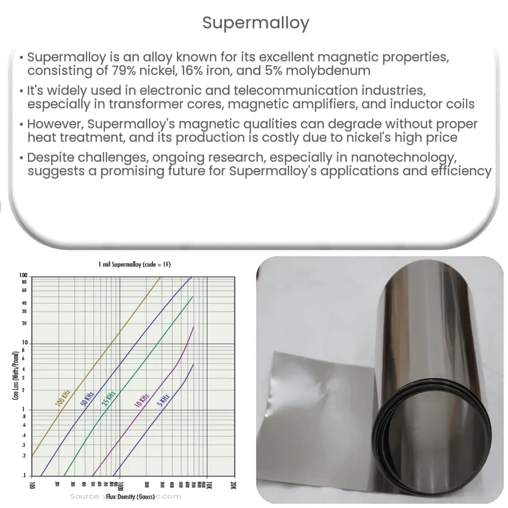 Supermalloy