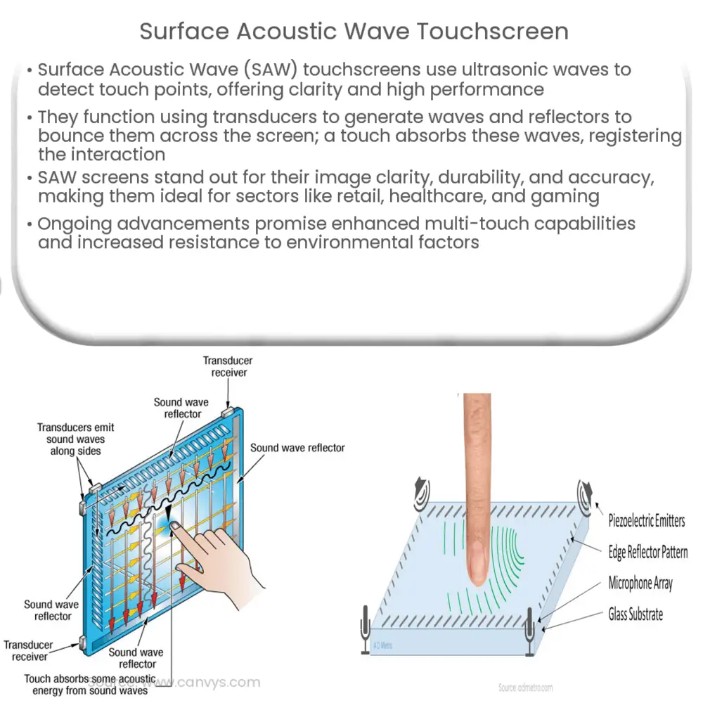 Surface Acoustic Wave Touchscreen