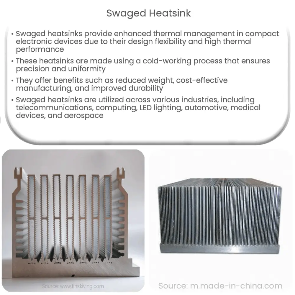 Swaged heatsink