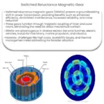 Switched reluctance magnetic gear