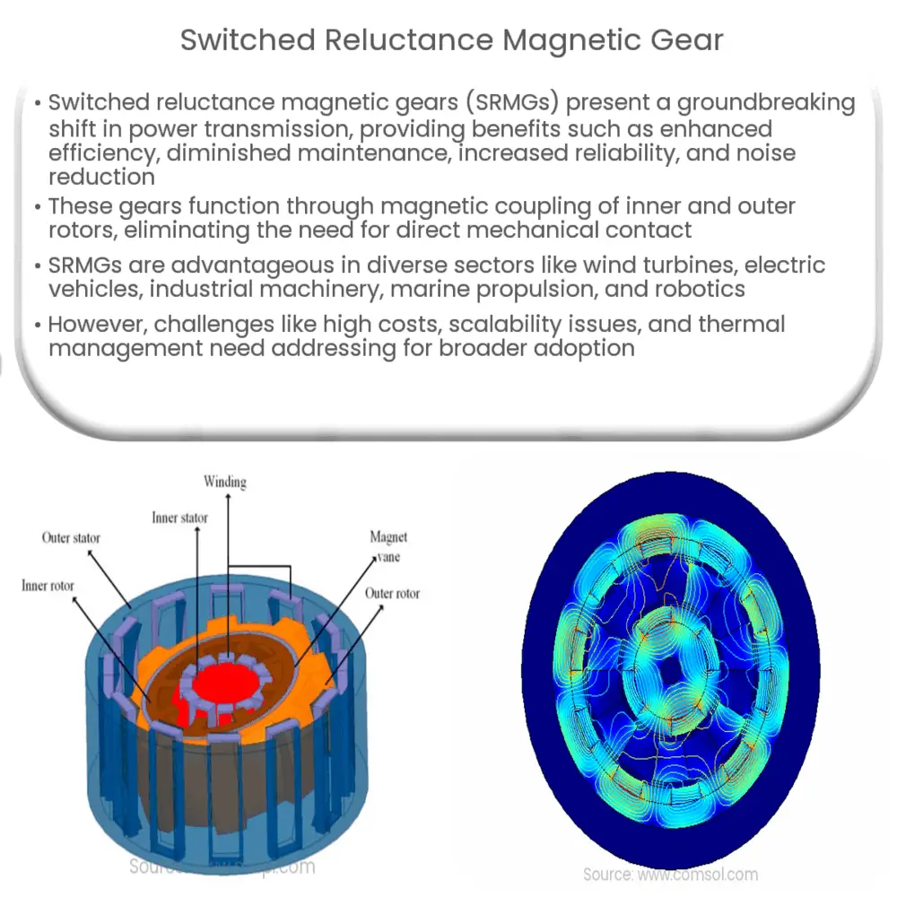 Switched reluctance magnetic gear