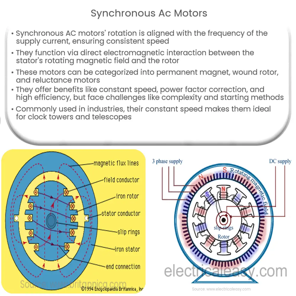 Synchronous AC Motors
