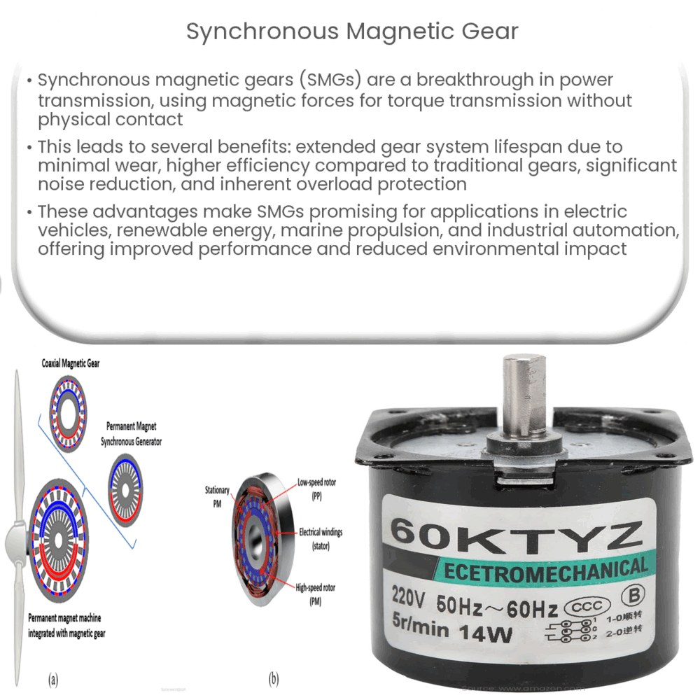 Synchronous magnetic gear