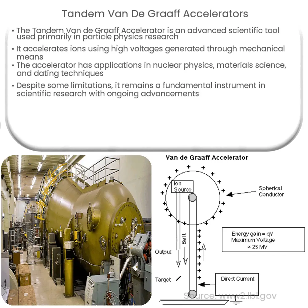 Tandem Van de Graaff Accelerators
