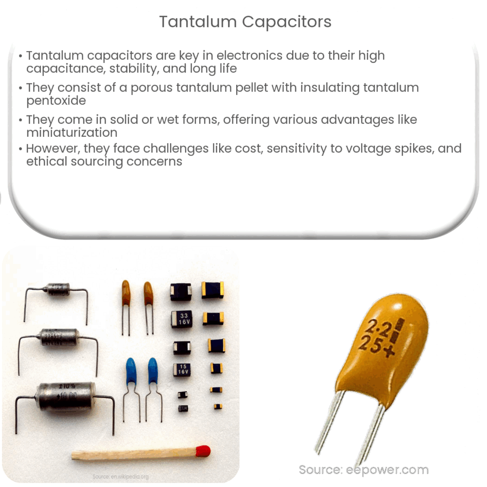 Tantalum Capacitors