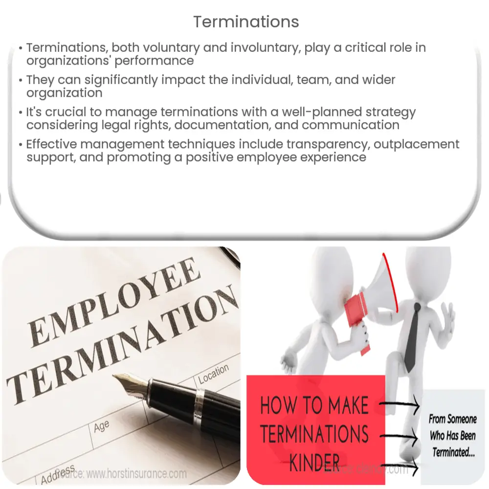 Terminations