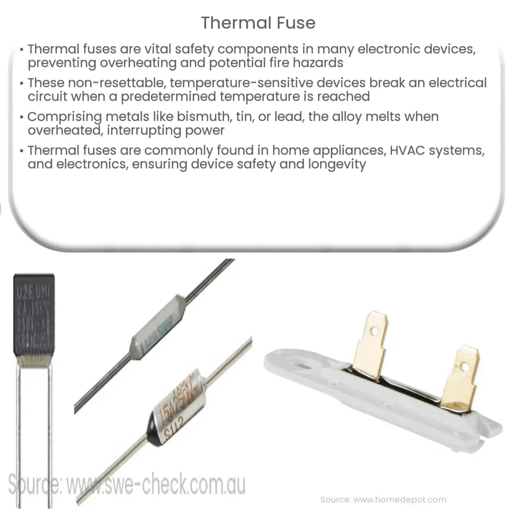 Thermal Fuse Electricity Magnetism thermal-fuse-electricity-magnetism