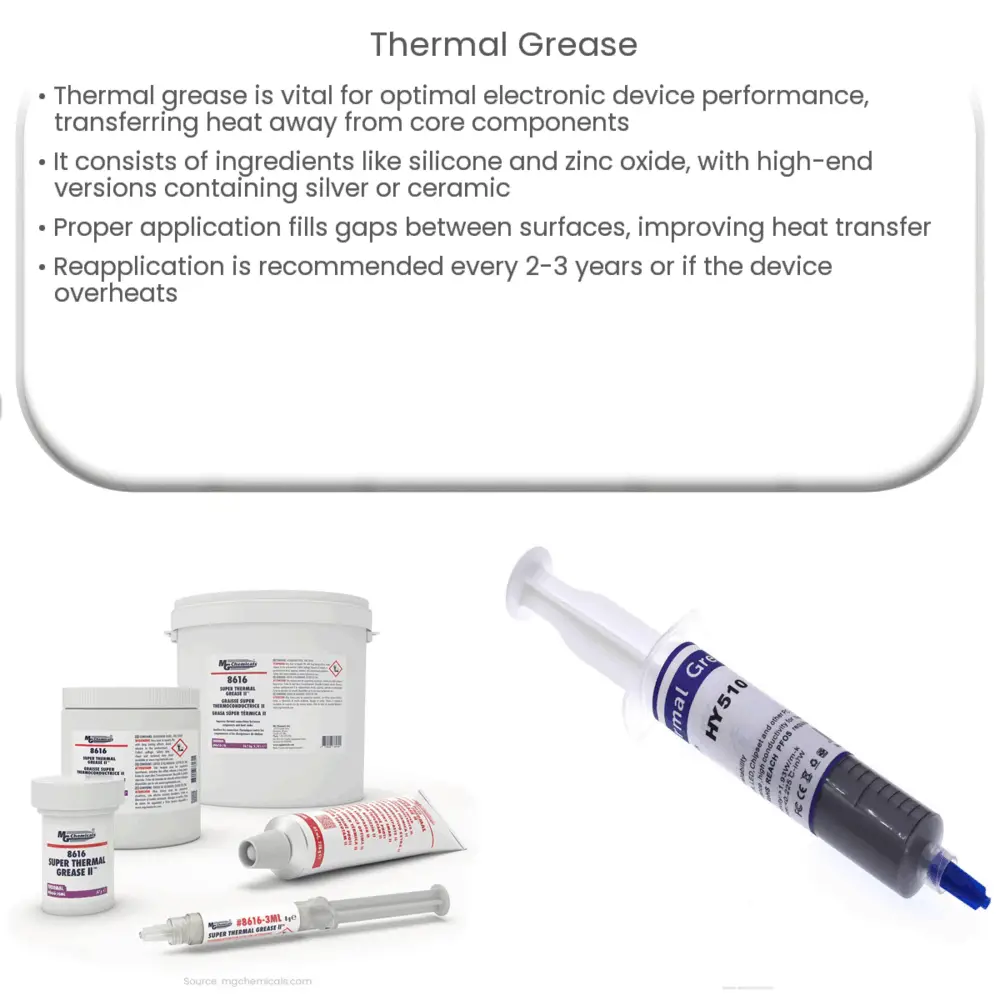 Thermal Grease