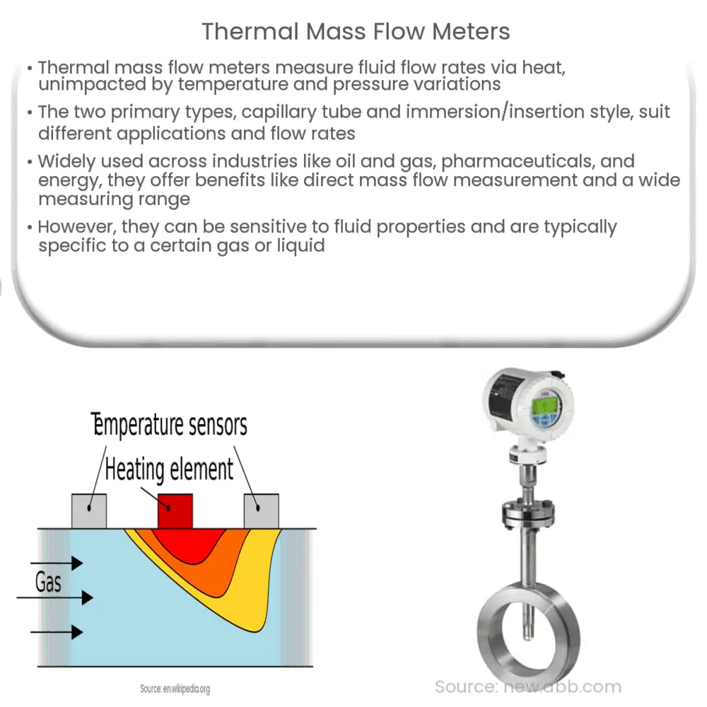Thermal Mass Flow Meters