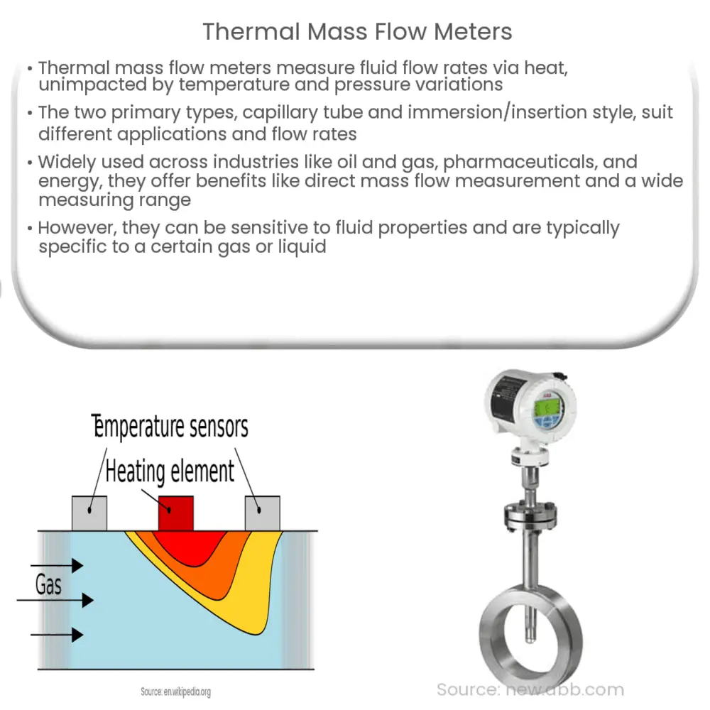 Temperature measurement - Wikipedia