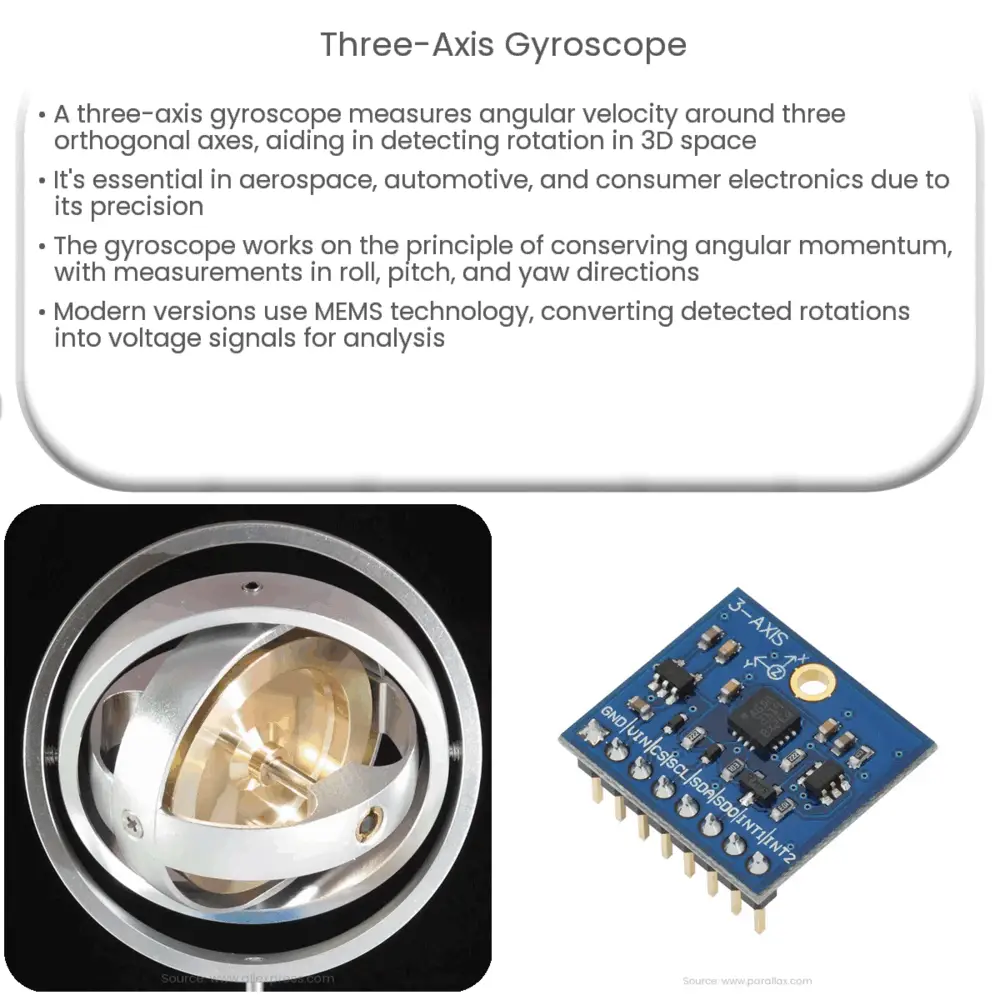 Three-axis gyroscope