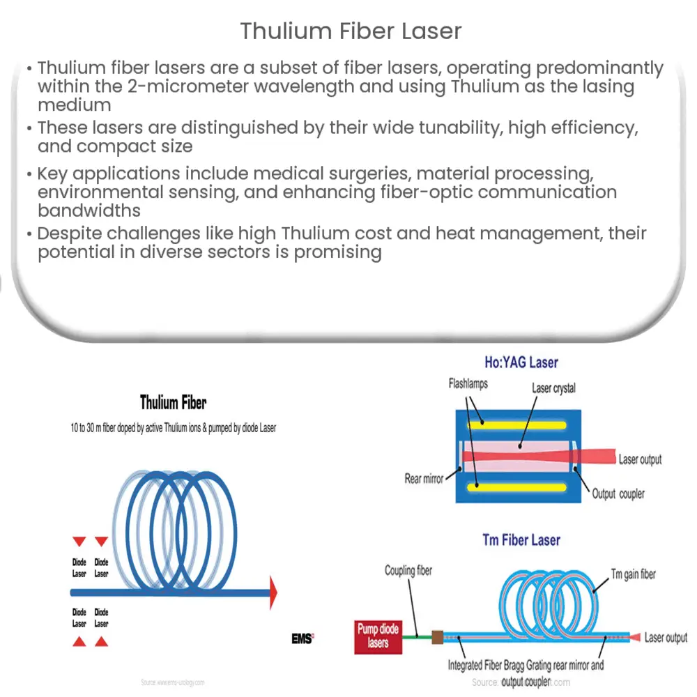 Thulium Fiber Laser