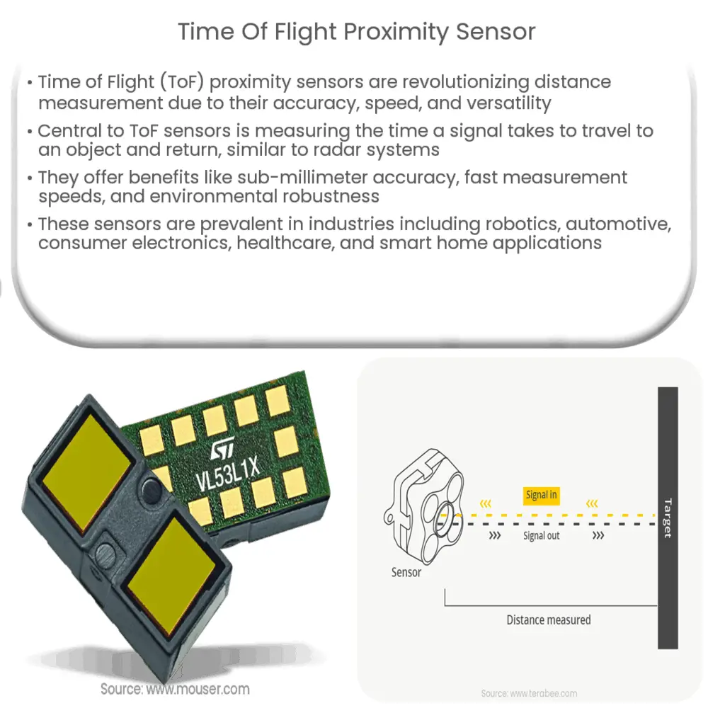 Time of Flight Proximity Sensor