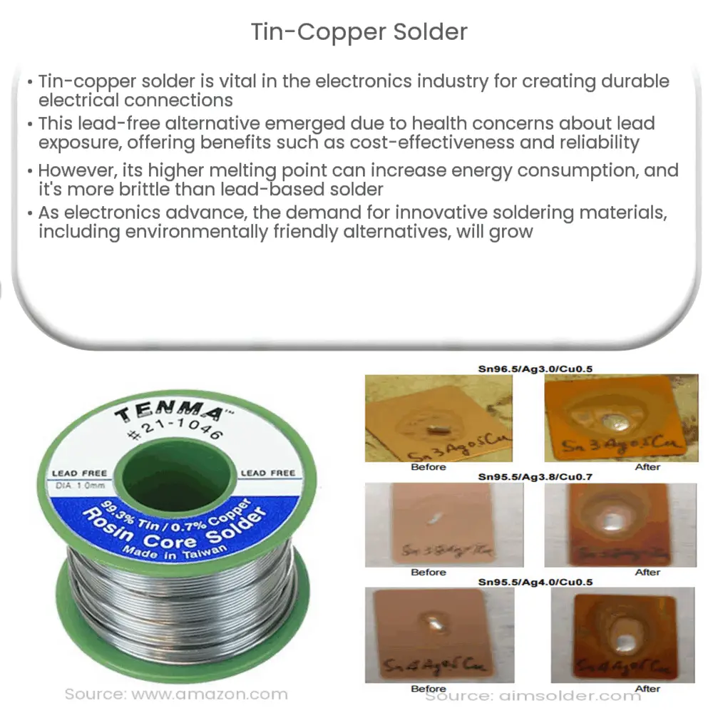 Tin Copper Solder How it works Application Advantages