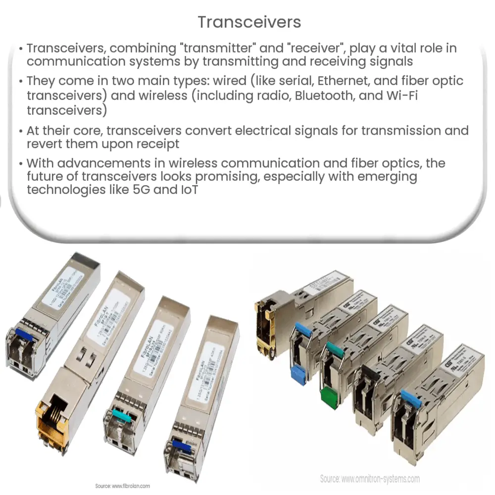 Transceivers