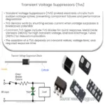 Transient Voltage Suppressors (TVS)