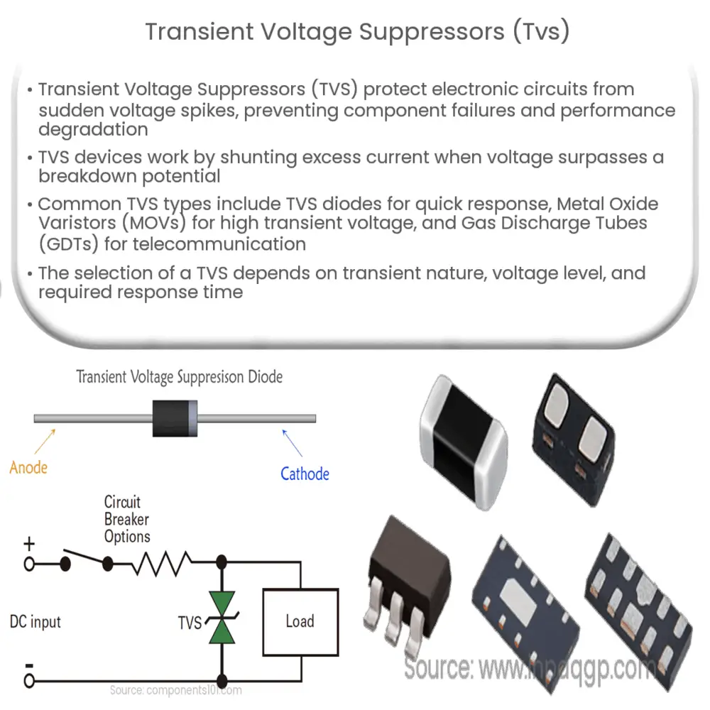 Transient Voltage Suppressors (TVS)