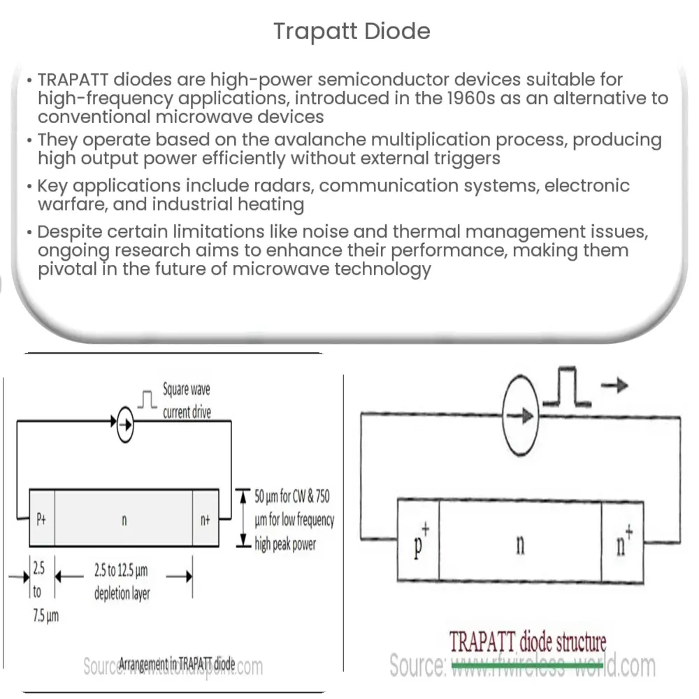TRAPATT diode