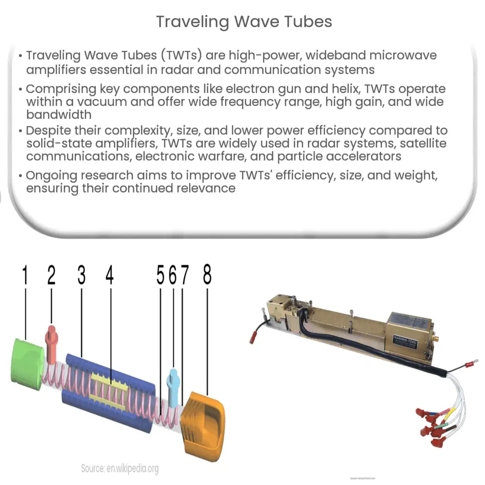 Traveling Wave Tubes