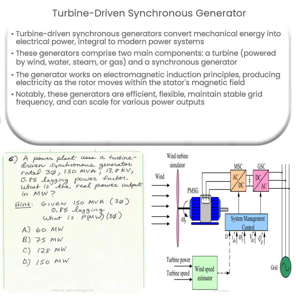 Turbine-Driven Synchronous Generator