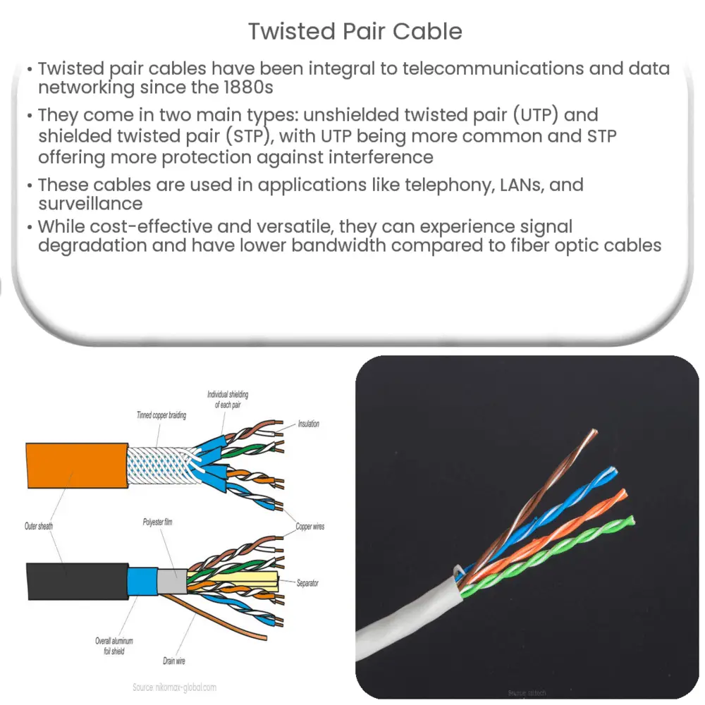 Twisted pair cable