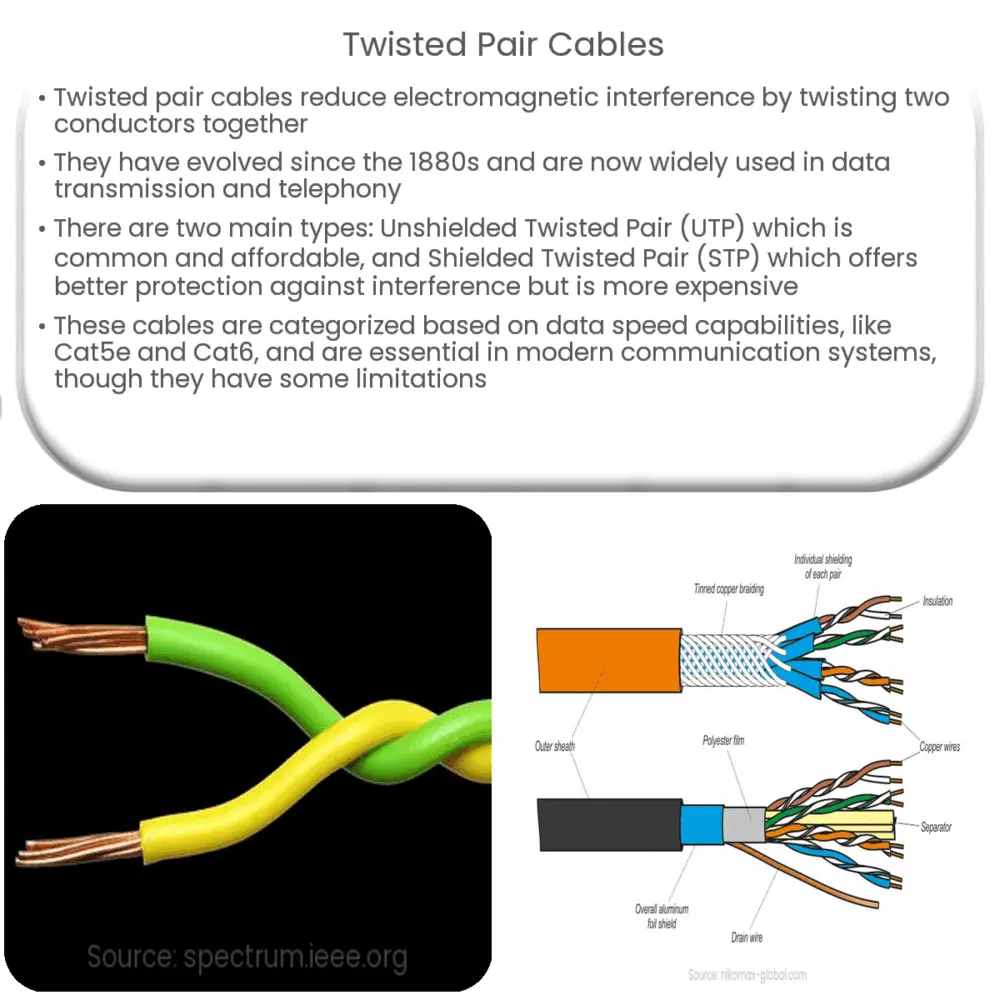 Twisted Pair Cables