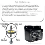 Two-axis gyroscope