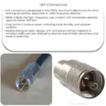 UHF Connectors