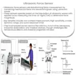 Ultrasonic force sensor