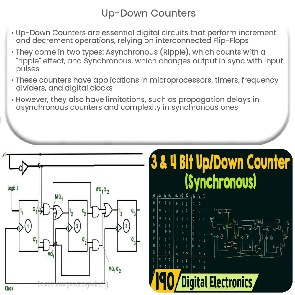 Up-Down Counters