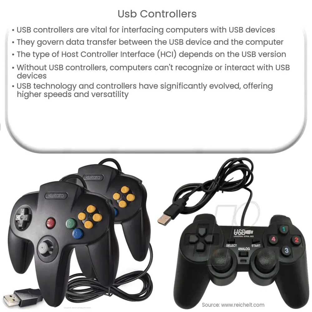 USB Controllers