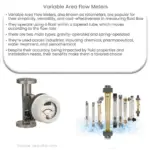 Variable Area Flow Meters