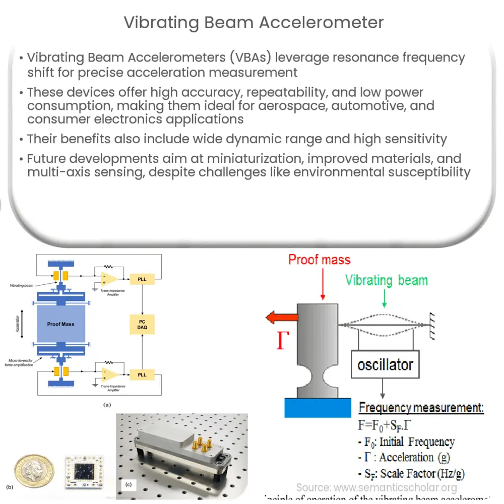 Vibrating beam accelerometer