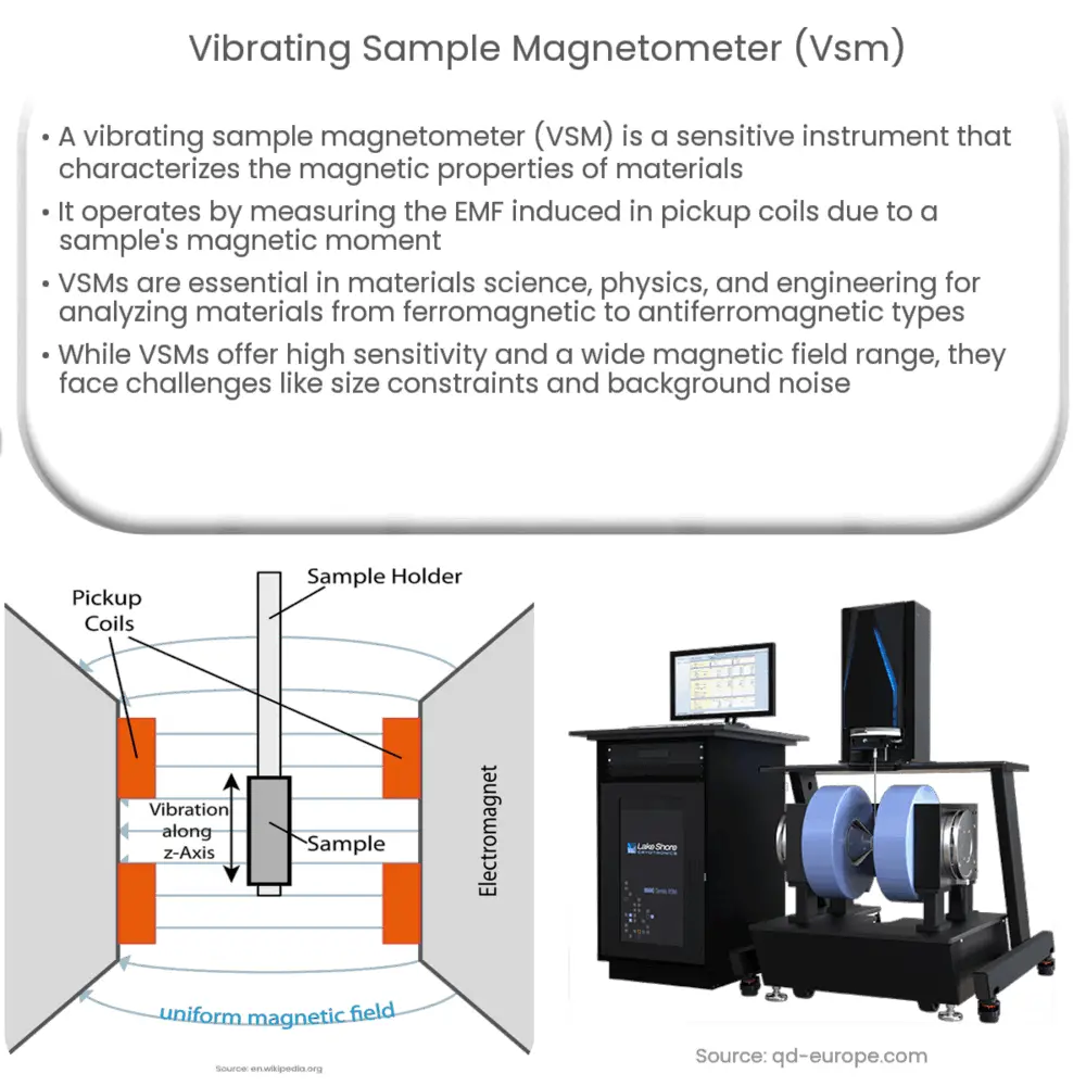 Vibrating sample magnetometer (VSM)
