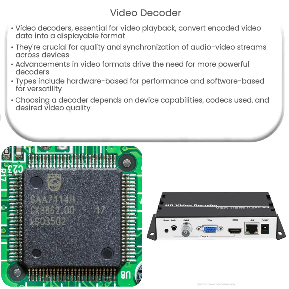 video-decoder-how-it-works-application-advantages