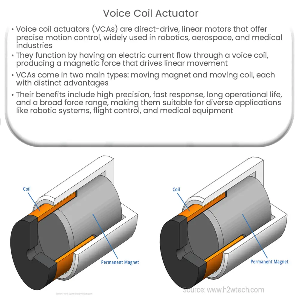 Voice coil actuator