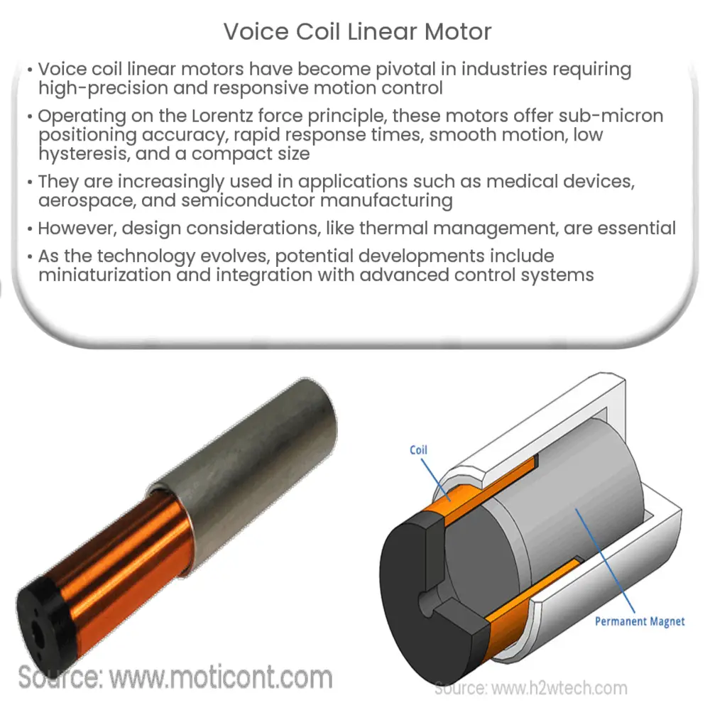 Voice coil linear motor